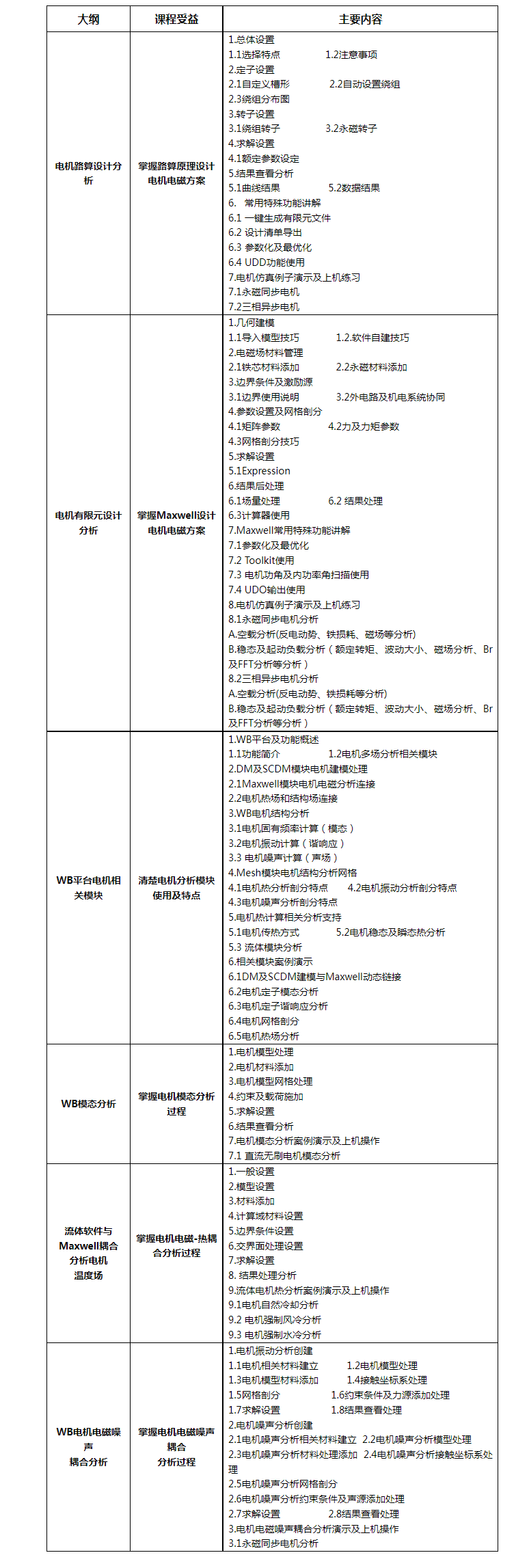 课程大纲