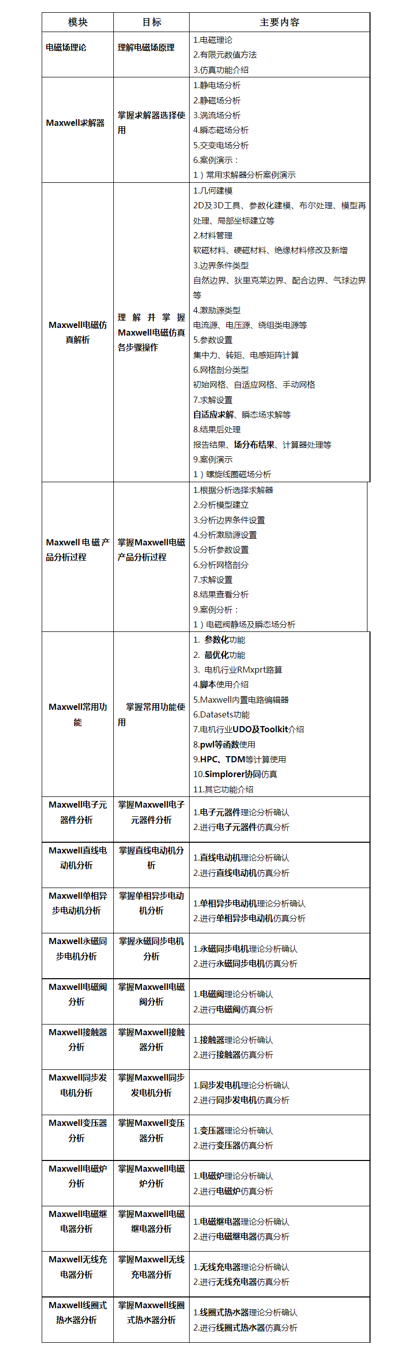 Maxwell电磁场工程实例-大纲