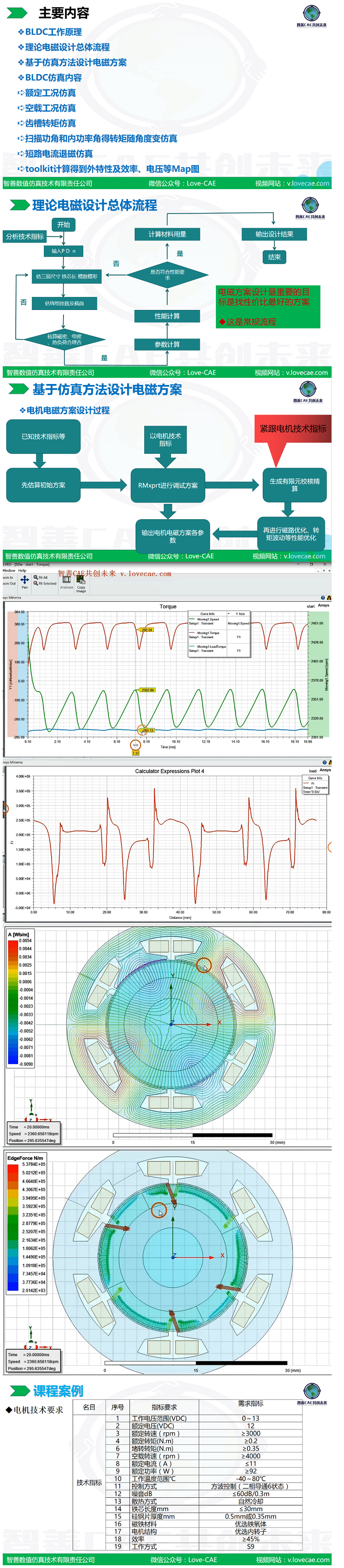 基于ANSYS（RMxprt及Maxwell）直流无刷电机电磁方案设计课程-大纲